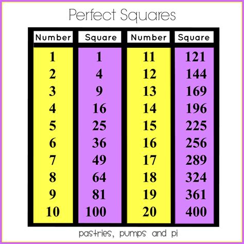 perfect squares examples